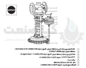 شیر فشار شکن سامسون مدل T2595