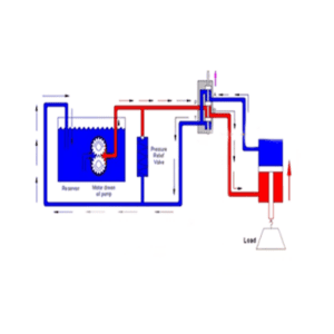 Spool Valve