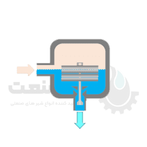نحوه عملکرد تراپ ترموستاتیک
