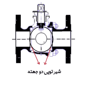 جهت جریان بال ولو یا شیر توپی