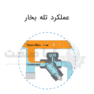 عملکرد تله بخار