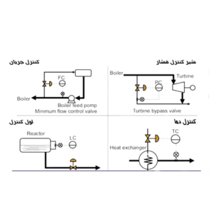 انواع کنترل ولو