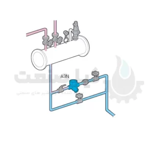 نحوه عملکرد تراپ تفنگی ترمودینامیکی TLV مدل A3N