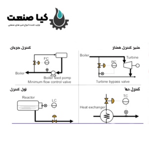 صمام التحكم