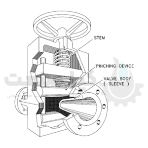اجزای اصلی پینچ ولو پنوماتیکی