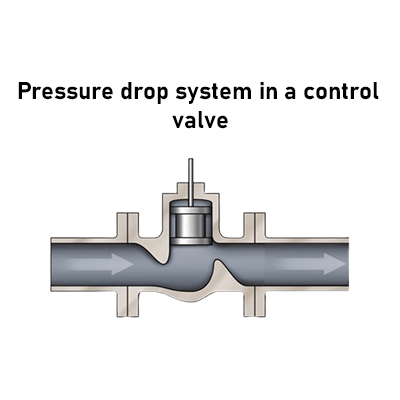 Pressure drop system in a control valve
